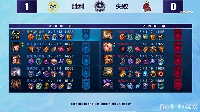 泽尼特成就 泽尼特成就